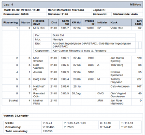 Resultat