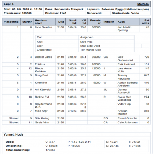 Resultat