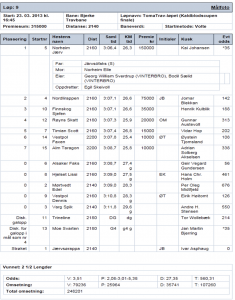 Resultat