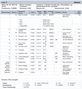 Resultat