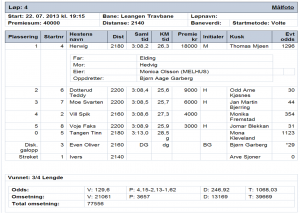 REsultat