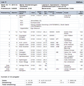 Resultat