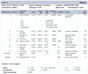 Resultat