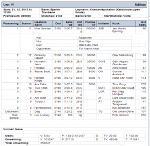 Resultat