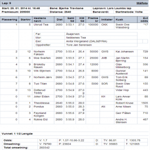 Resultat