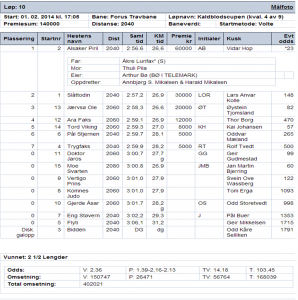 Resultat