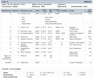 REsultat