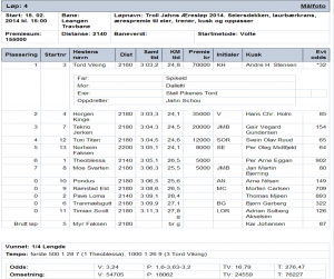 Resultat