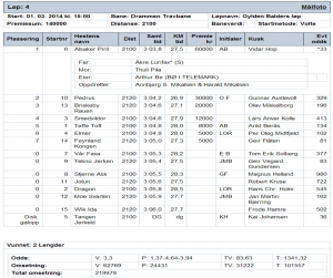 Resultat