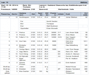 Resultat