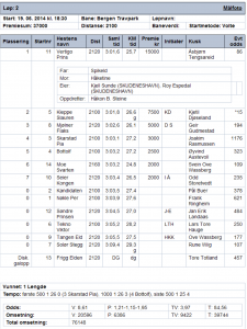 Resultat