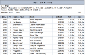 StartListe