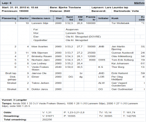 Resultat