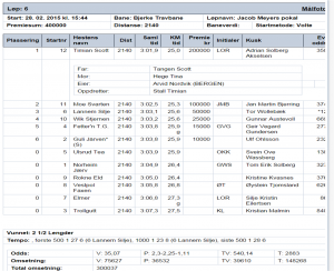 Resultat