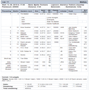 Resultat