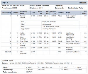 Resultat