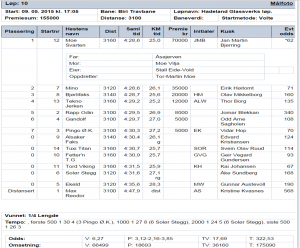 Resultat