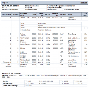 Resultat