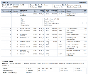 Resultat