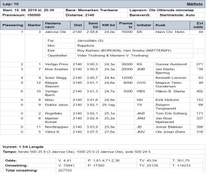 Resultat