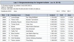 Starterklering