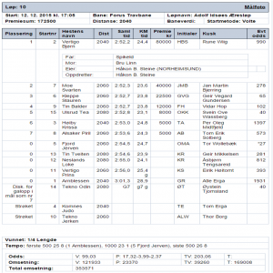 REsultat