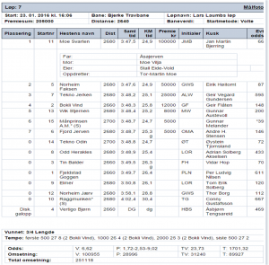 Resultat