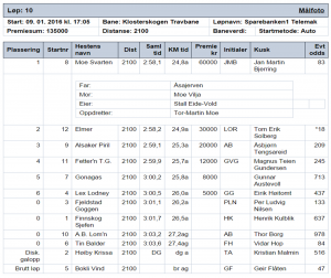 Resultat