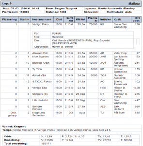 Resultat