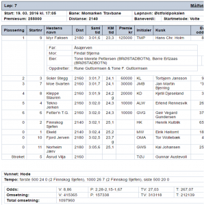 Resultat