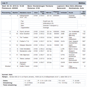 Resultat