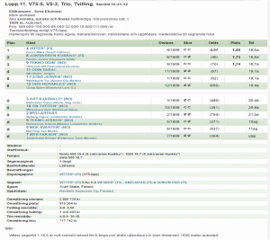 Resultat