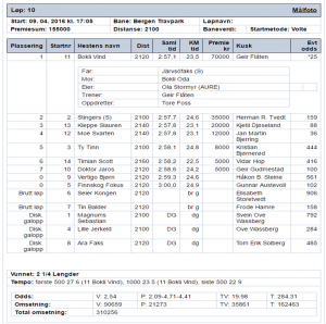 Resultat